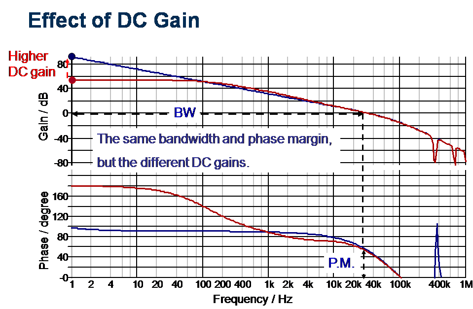 Compensation Design for Peak CurrentMode Buck Converters Richtek